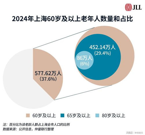 超3億銀發(fā)族,養(yǎng)老公寓投資運(yùn)營如何應(yīng)勢而 易