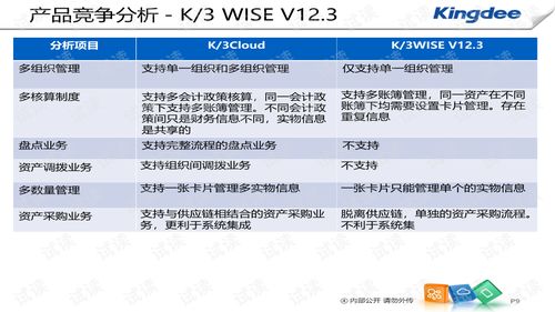 k3 cloud v6.0產(chǎn)品培訓(xùn) 財(cái)務(wù) 固定資產(chǎn)