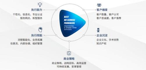 佩企信息榮獲“大中華區(qū)人力資本數(shù)字化創(chuàng)新大獎”，引領(lǐng)資本管理新風向