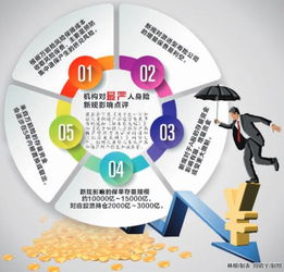 最嚴人身險管理新規(guī)即將頒布，資本管理趨嚴或影響A股增量資金